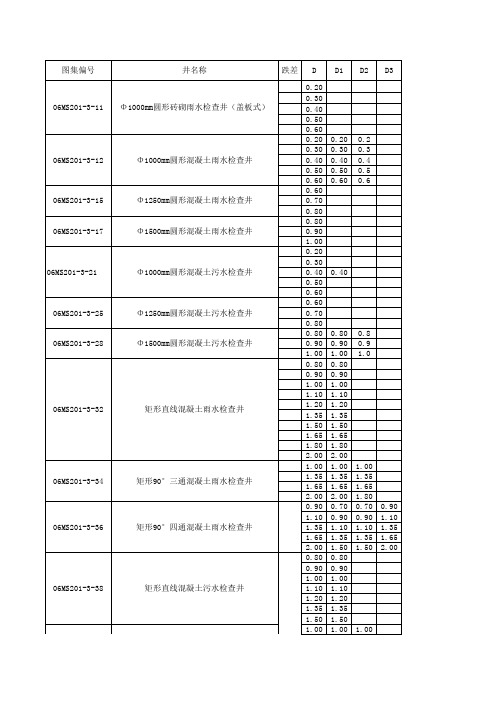 06MS201-3_检查井计算系数