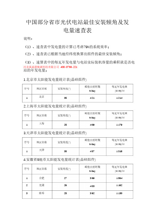中国部分省市太阳能最佳倾角及发电量速查表