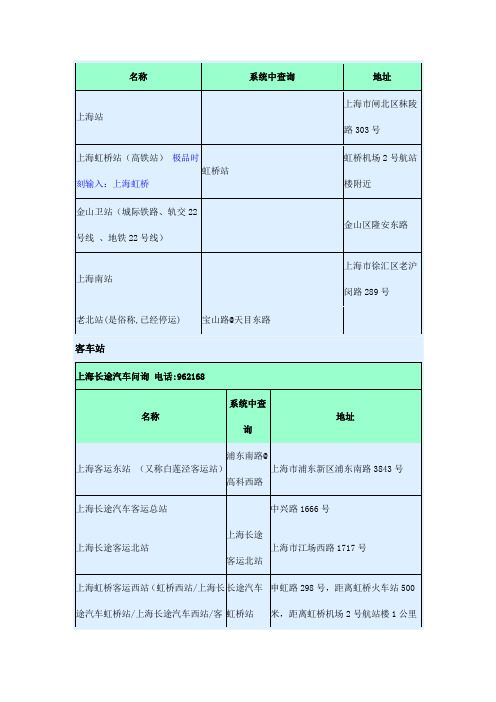 火车站