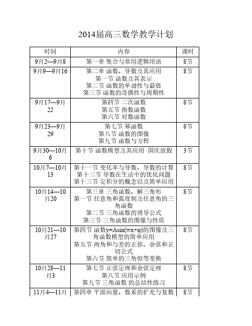 2014届高三数学教学计划