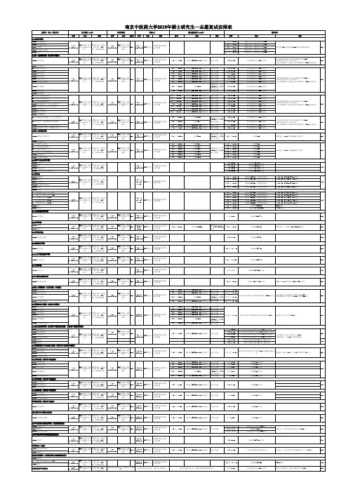 南京中医药大学2019年硕士研究生一志愿复试安排表