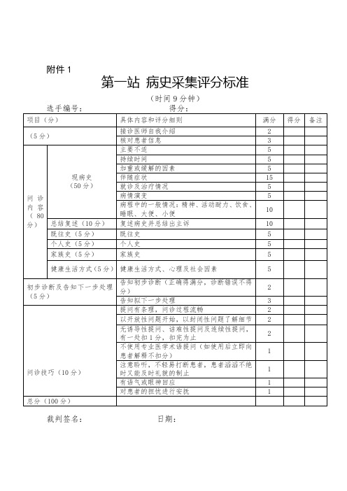 全科医生技能竞赛评分标准