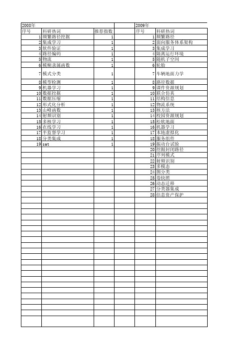 【江苏省自然科学基金】_有效技术集成_期刊发文热词逐年推荐_20140815
