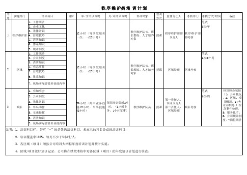2012年度培训计划