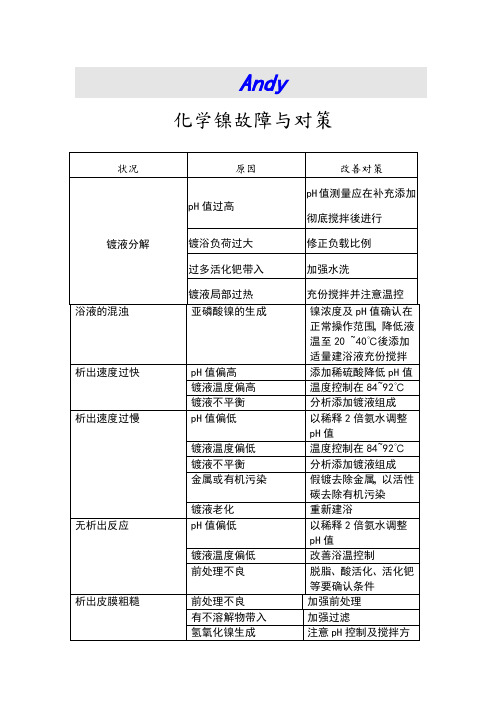 化学镀镍问题及对策