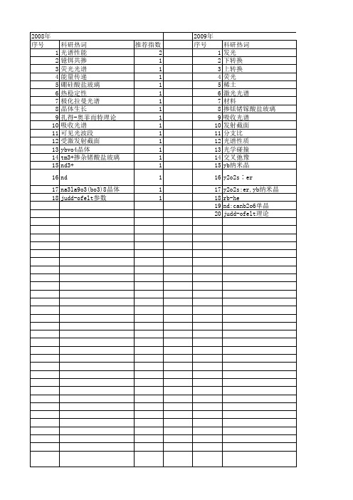 【国家自然科学基金】_荧光分支比_基金支持热词逐年推荐_【万方软件创新助手】_20140802