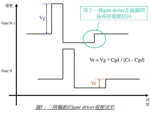 TFT LCD液晶显示器的驱动原理(三)