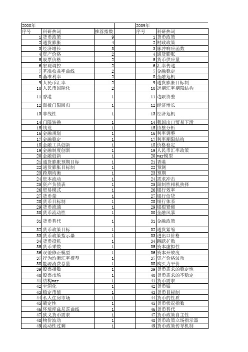 【国家自然科学基金】_货币政策_基金支持热词逐年推荐_【万方软件创新助手】_20140801