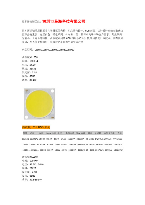西铁城COB参数