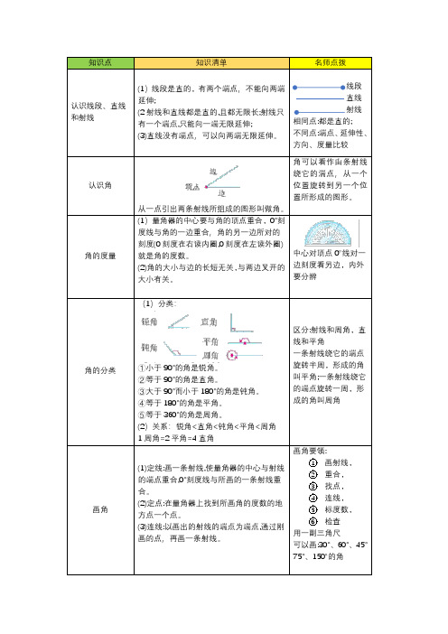 人教版四年级数学上册第三单元 《角的度量》知识点