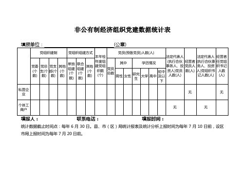 非公有制经济组织党建数据统计表