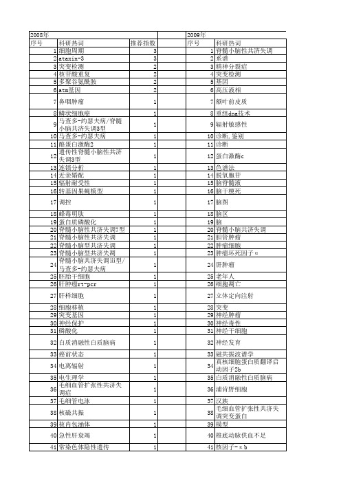 【国家自然科学基金】_共济失调_基金支持热词逐年推荐_【万方软件创新助手】_20140802