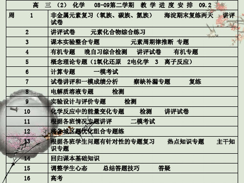 元素综合推断ppt课件