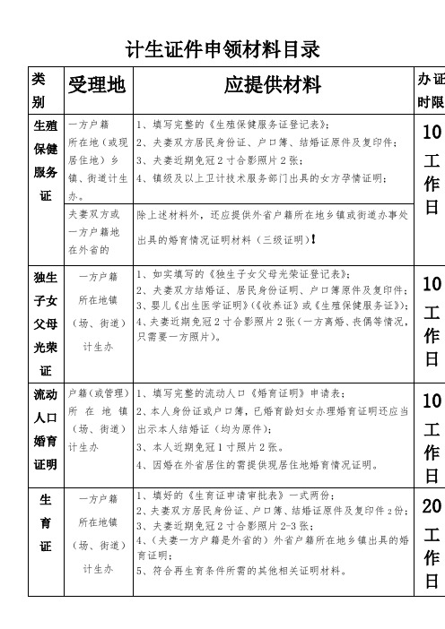 安徽省计生证件办理流程(仅供参考)