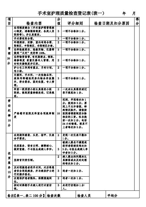 手术室护理质量检的查登记表