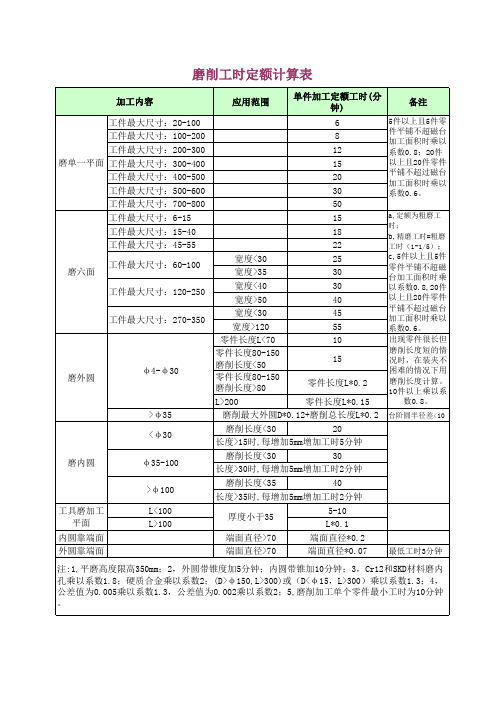 1工序工时计算表