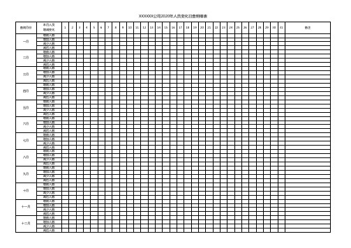 XXXXXX公司2020年人员变化日查明细表