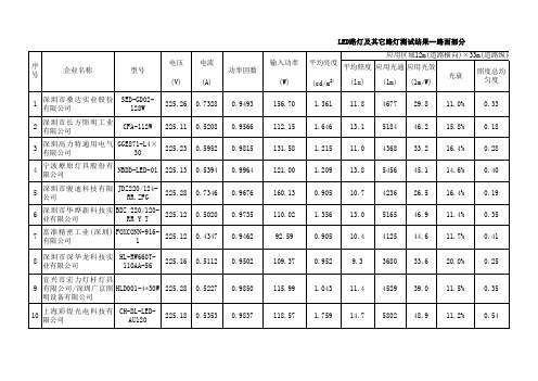 led路灯测试结果—路面部分及实验室部分