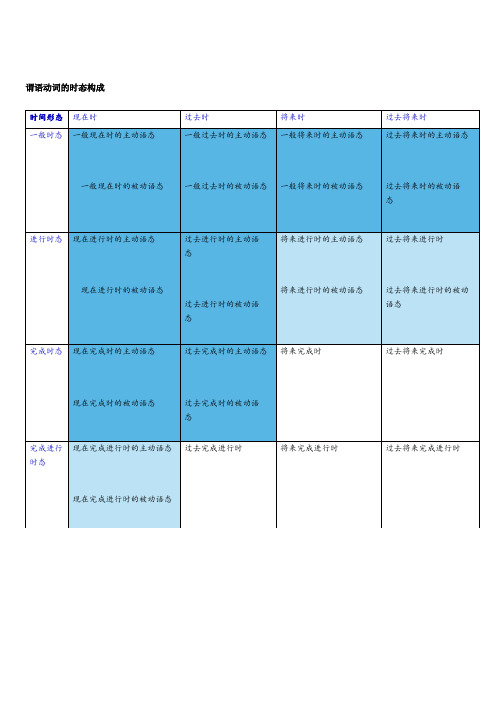 时态语态主谓一致导学案高三英语一轮复习