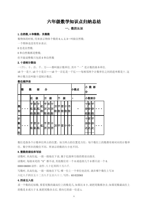 六年级数学知识点归纳总结