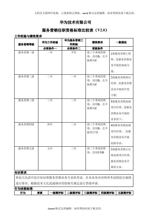 华为技术有限公司服务营销任职资格标准比较表V20