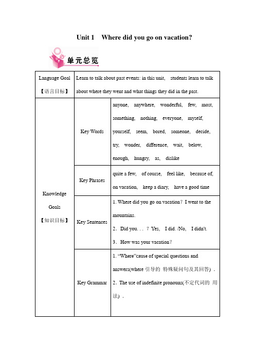 八年级英语Unit 1 教案