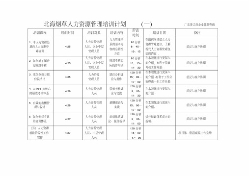北海烟草人力资源咨询—北海烟草人力资源培训计划