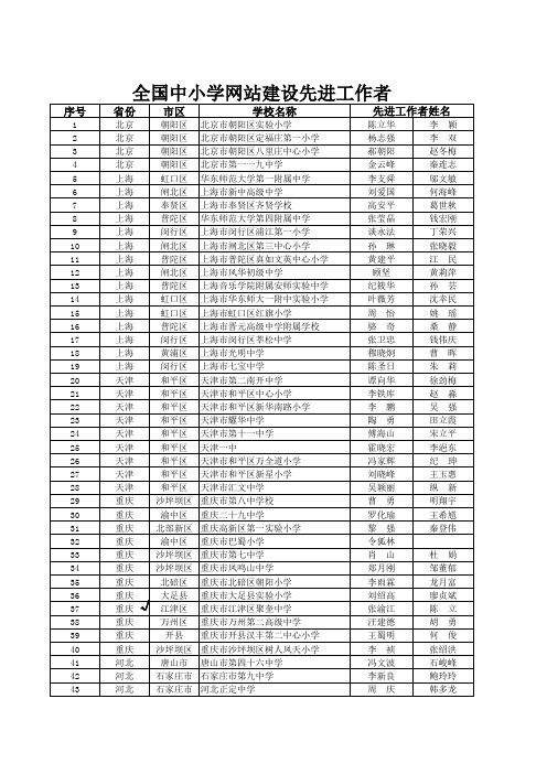 2011年全国中小学优秀网站建设先进工作者名单