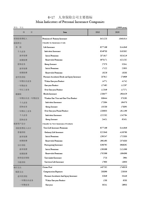 广州统计年鉴2020社会经济发展指标：人身保险公司主要指标