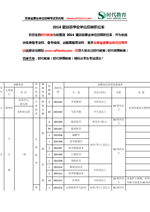 2016霍邱县事业单位招聘职位表