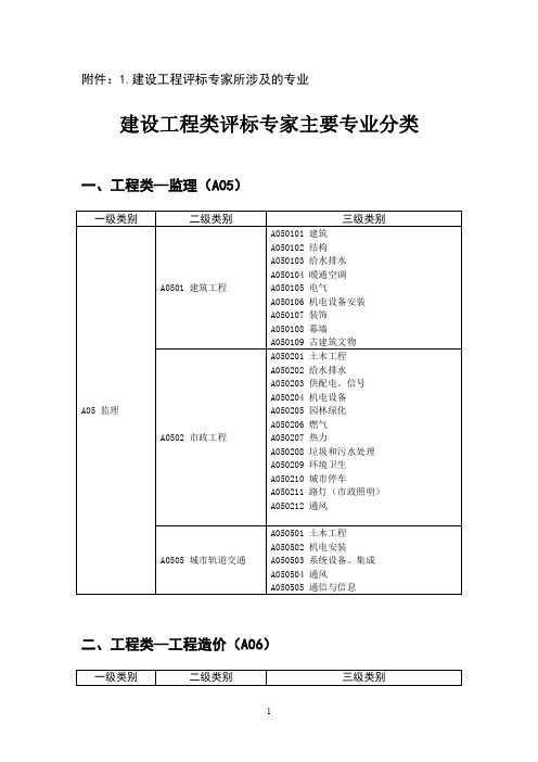 建设工程类评标专家主要专业分类