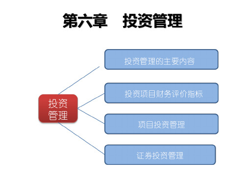 投资管理主要内容介绍.pptx