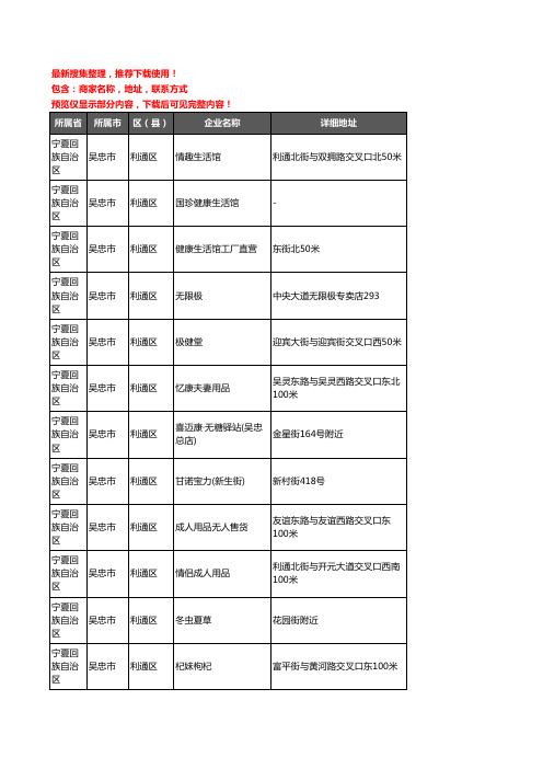 新版宁夏回族自治区吴忠市利通区保健品企业公司商家户名录单联系方式地址大全122家