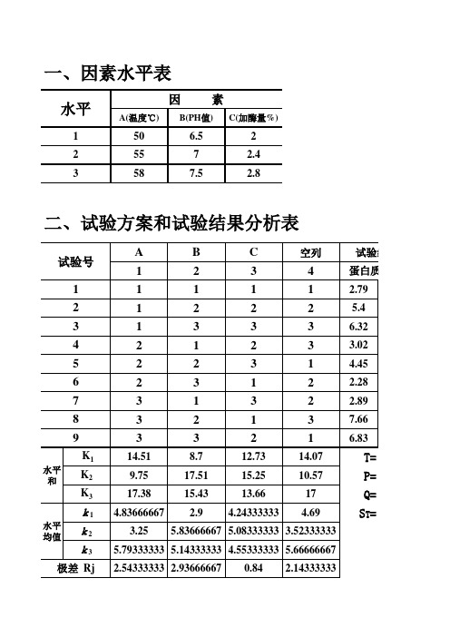 K因素三水平正交试验处理Excel程序