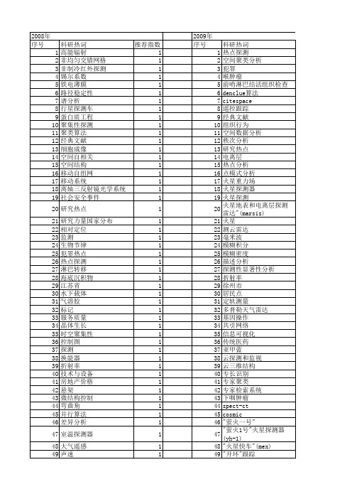 【国家自然科学基金】_热点探测_基金支持热词逐年推荐_【万方软件创新助手】_20140801