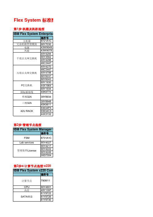 Flex System 标准配置参考指南_v5