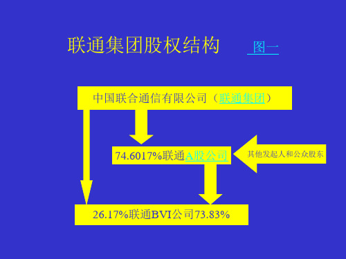 联通集团股权 结构