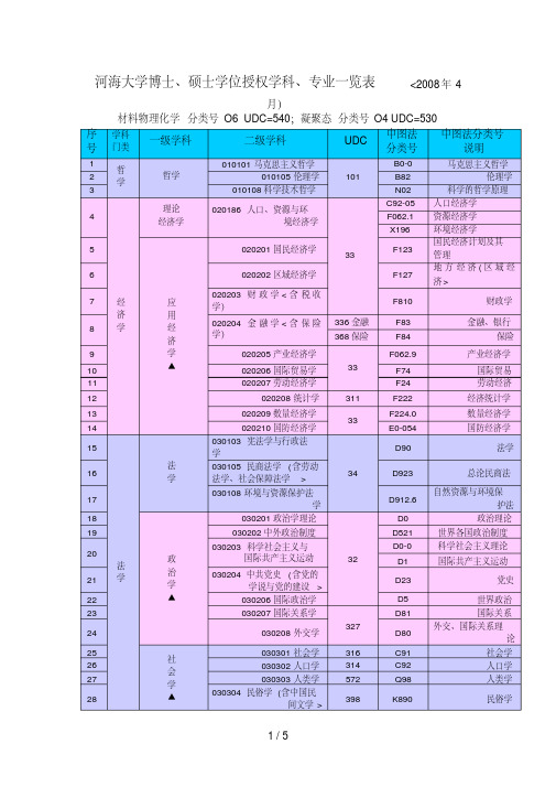 学科论文UDC和分类号