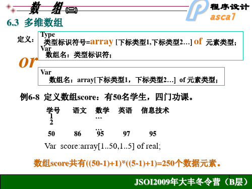 经典：NOIP(全国青少年信息学奥林匹克联赛)复习Pascal——数组2