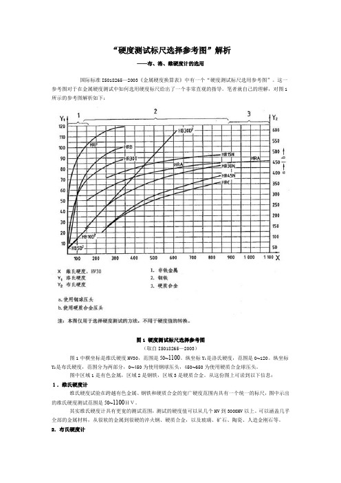 硬度计的选用