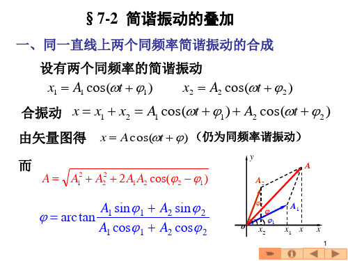 6-2简谐振动的叠加