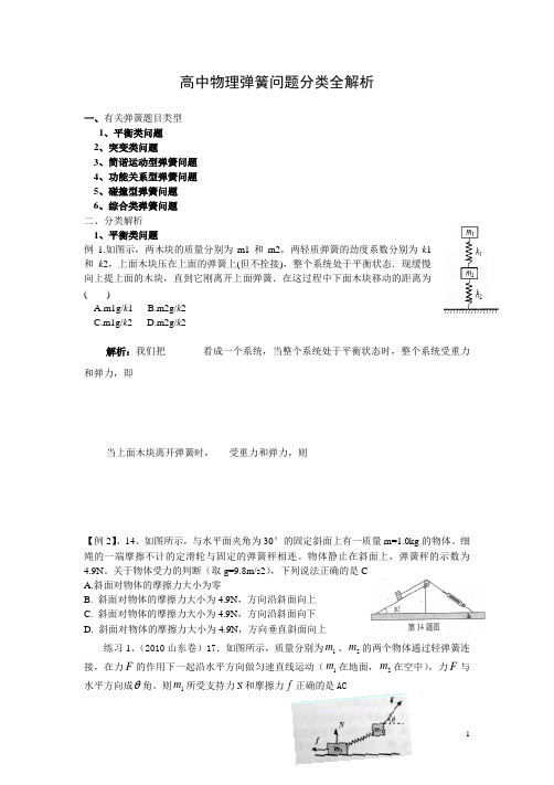 高中物理弹簧问题分类全解析