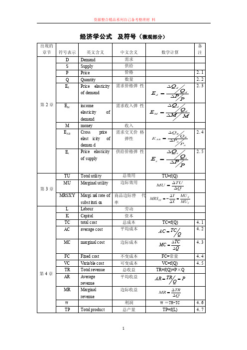 经济学公式符号汇总表