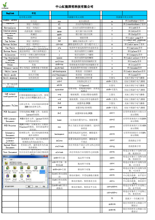 Protel 99SE 快捷键 中英文对照表