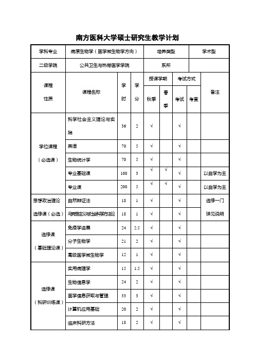 南方医科大学硕士研究生教学计划资料讲解