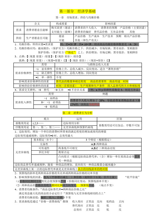 中级经济基础1-3部分总结.