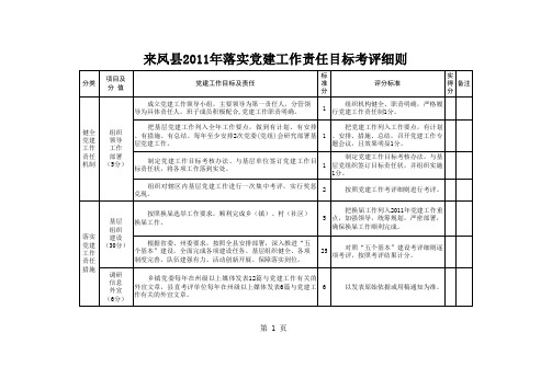 党建考评细则