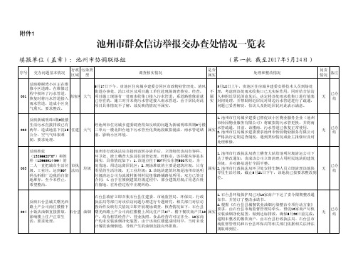 池州群众信访举报交办查处情况一览表