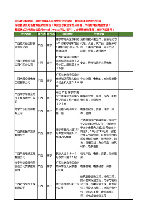 新版广西省南宁电梯维修工商企业公司商家名录名单联系方式大全57家