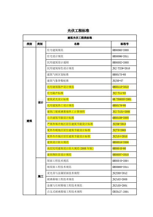 光伏工程标准